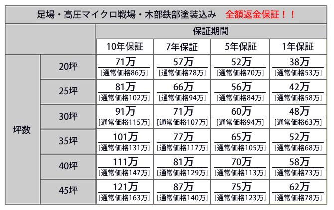 相場より安い費用・価格一覧